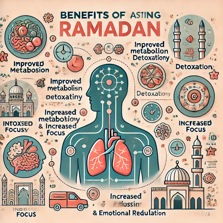 The Benefits of Fasting for Physical and Mental Health